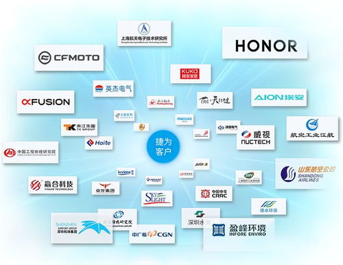 落地IPD研發(fā)流程體系，開(kāi)啟網(wǎng)絡(luò)技術(shù)服務(wù)研發(fā)管理新篇章